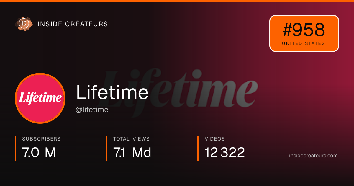 Lifetime stats card