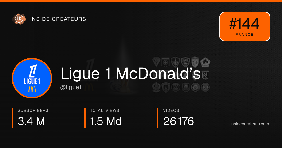 Ligue 1 McDonald’s stats card