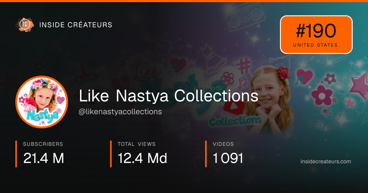 Like Nastya Collections stats card