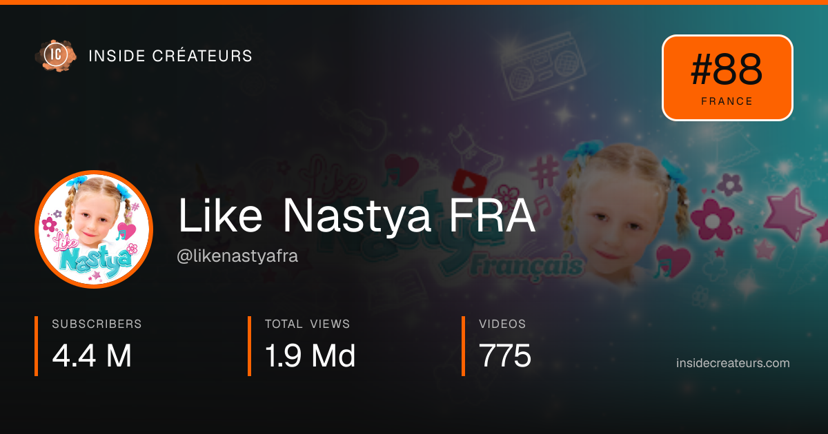 Like Nastya FRA stats card