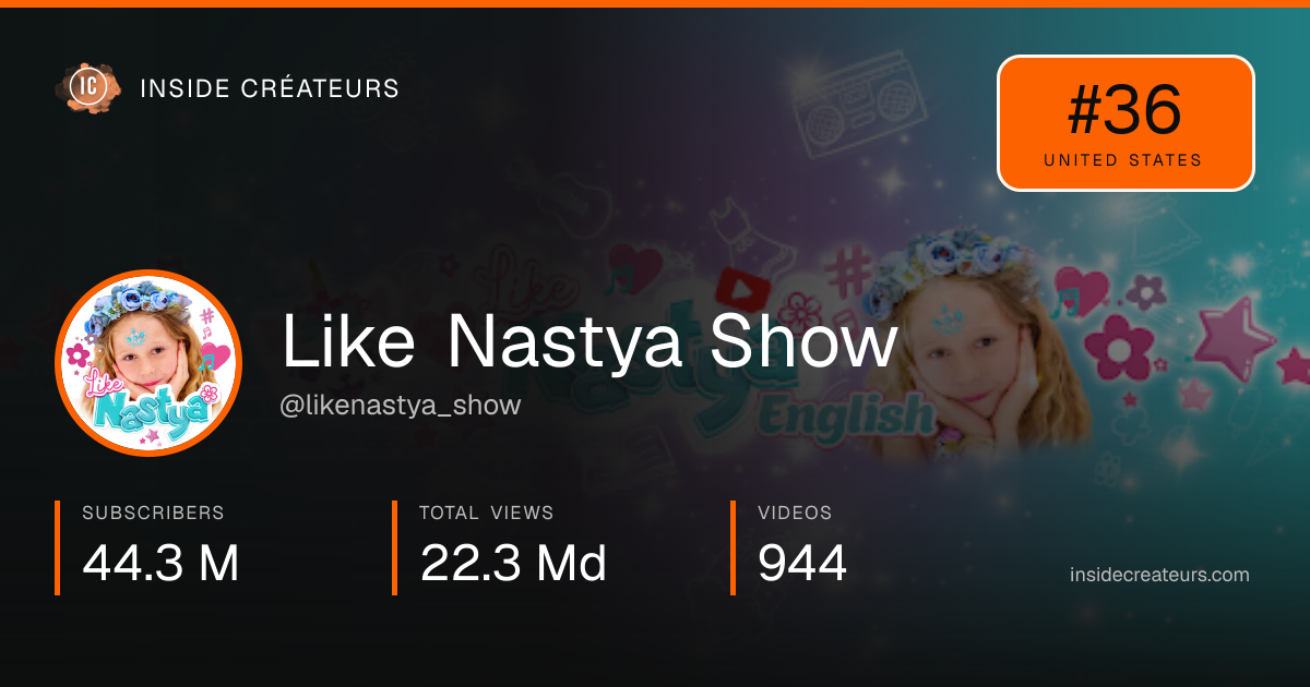 Like Nastya Show stats card
