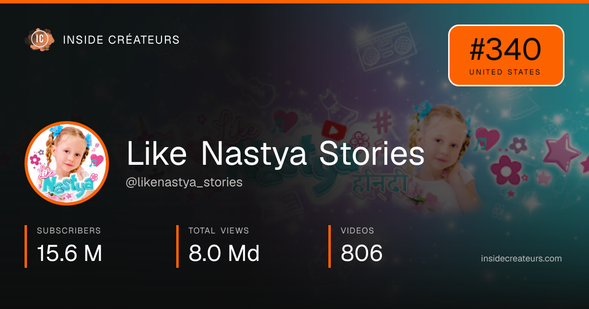 Like Nastya Stories stats card