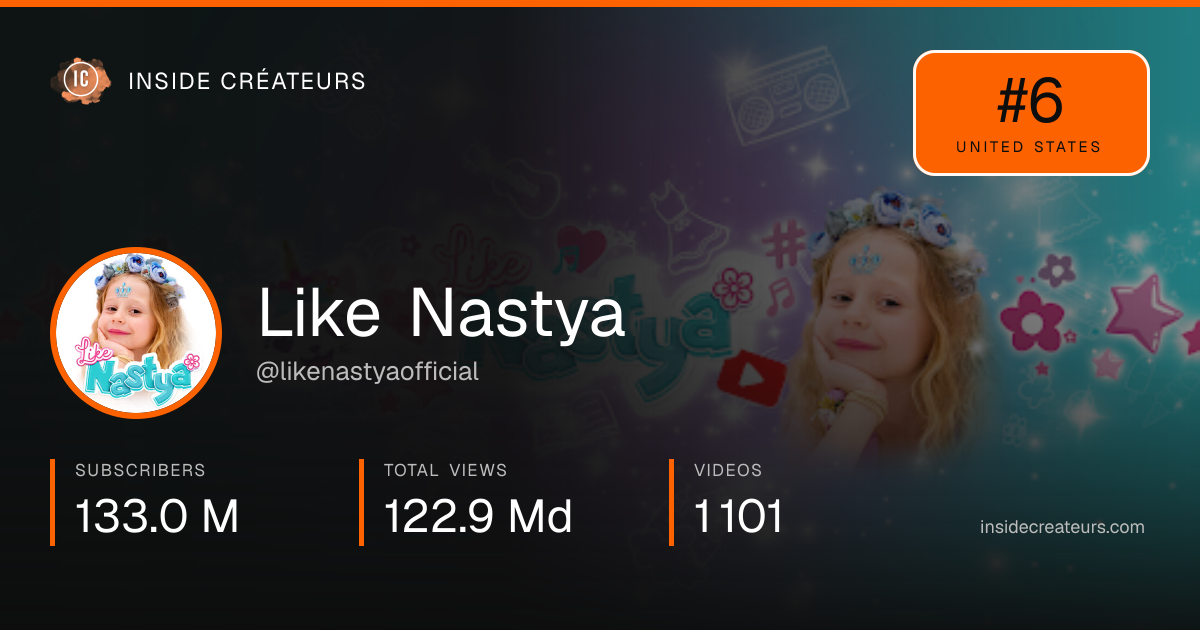 Like Nastya stats card