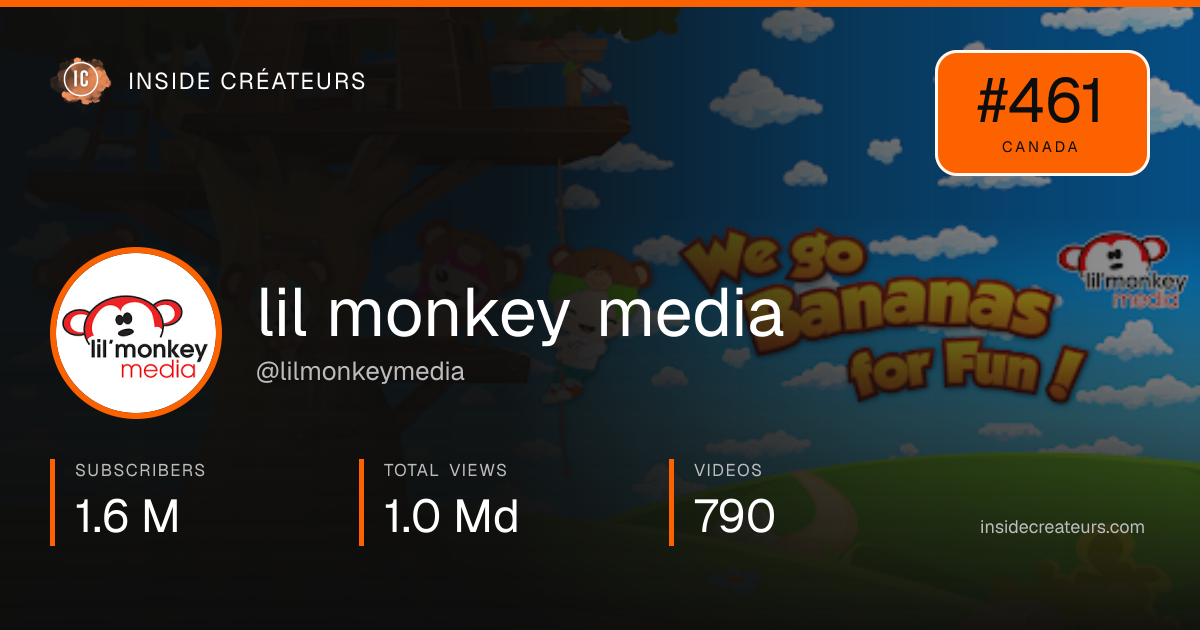 lil monkey media stats card