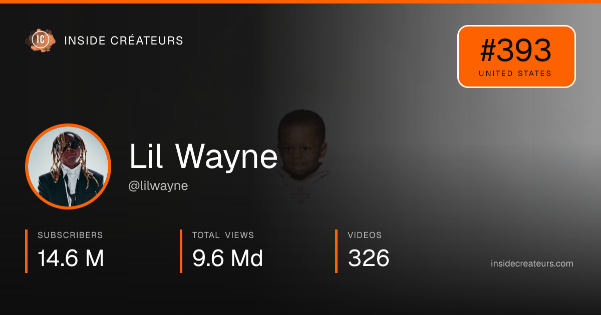Lil Wayne stats card