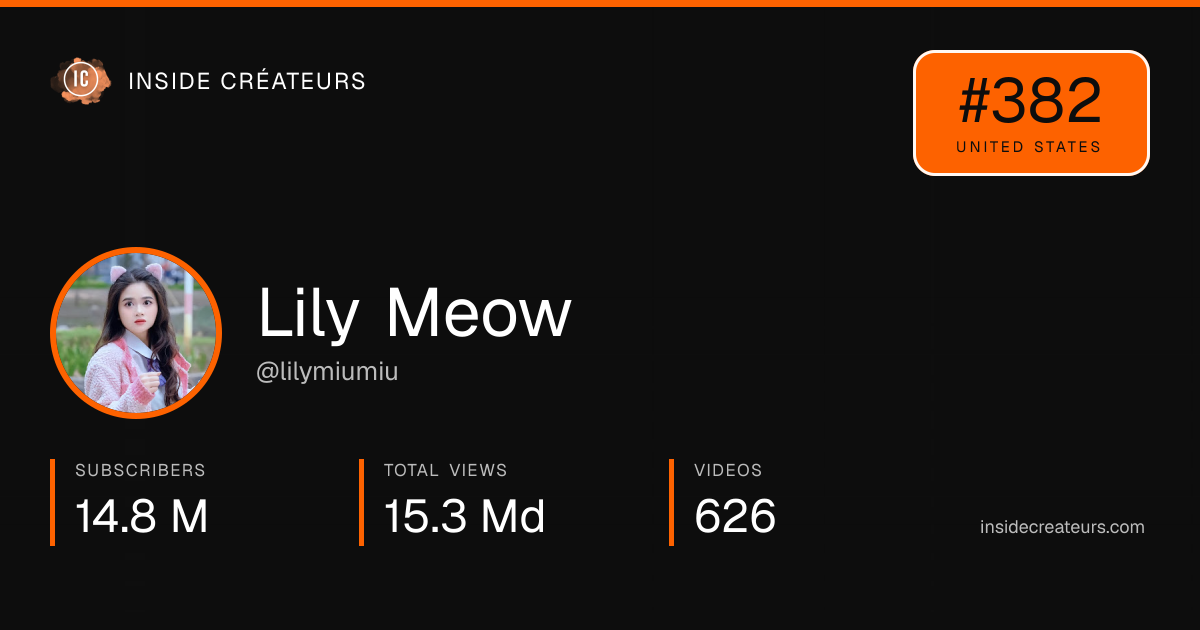 Lily Meow stats card