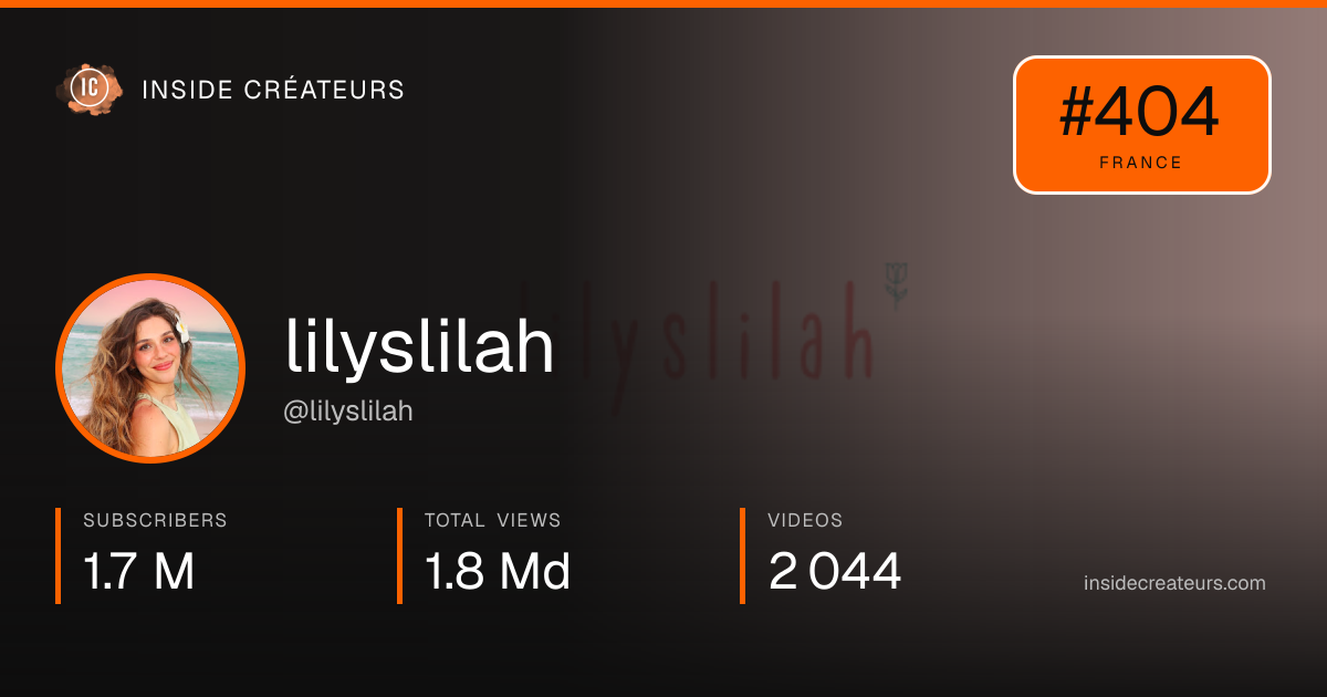 lilyslilah stats card