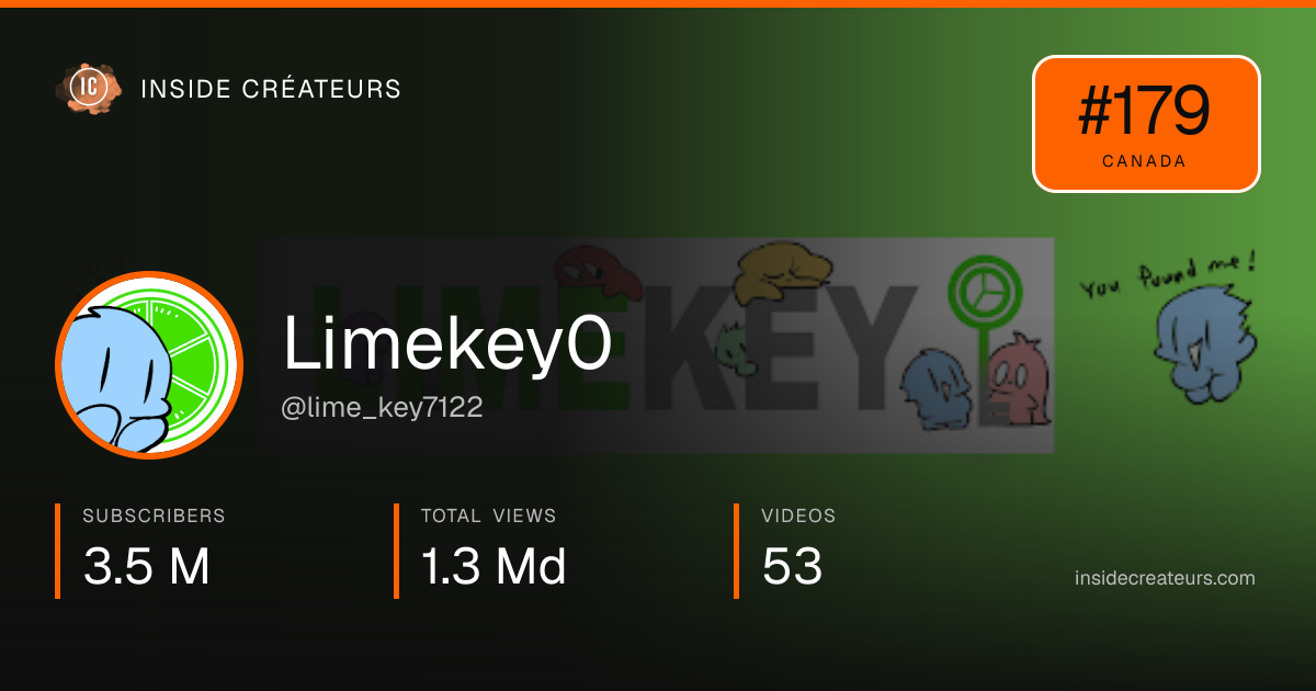 Limekey0 stats card