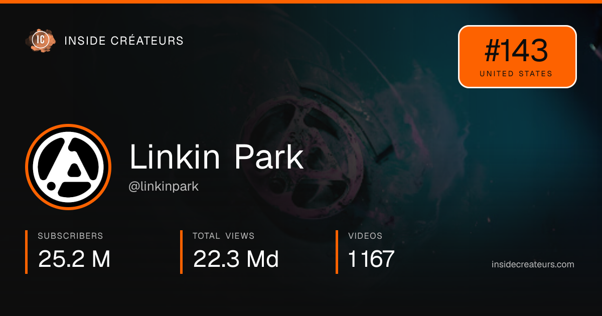 Linkin Park stats card