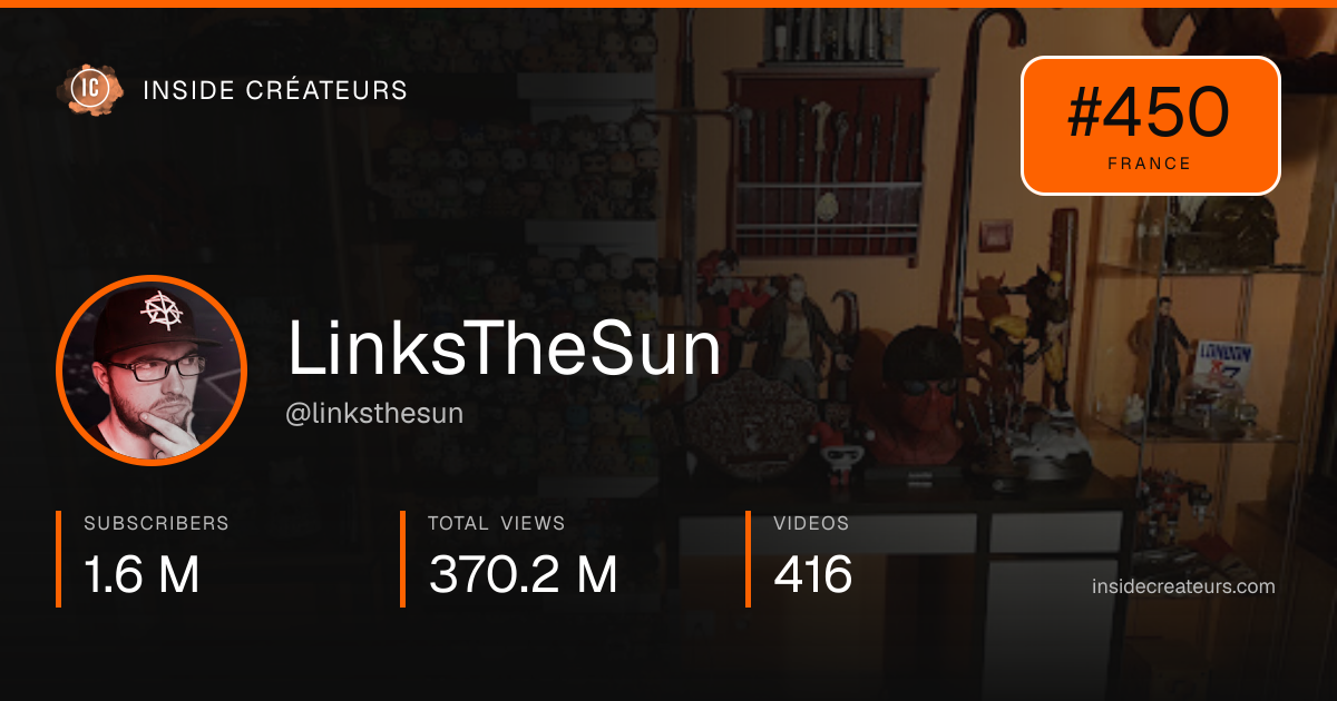 LinksTheSun stats card