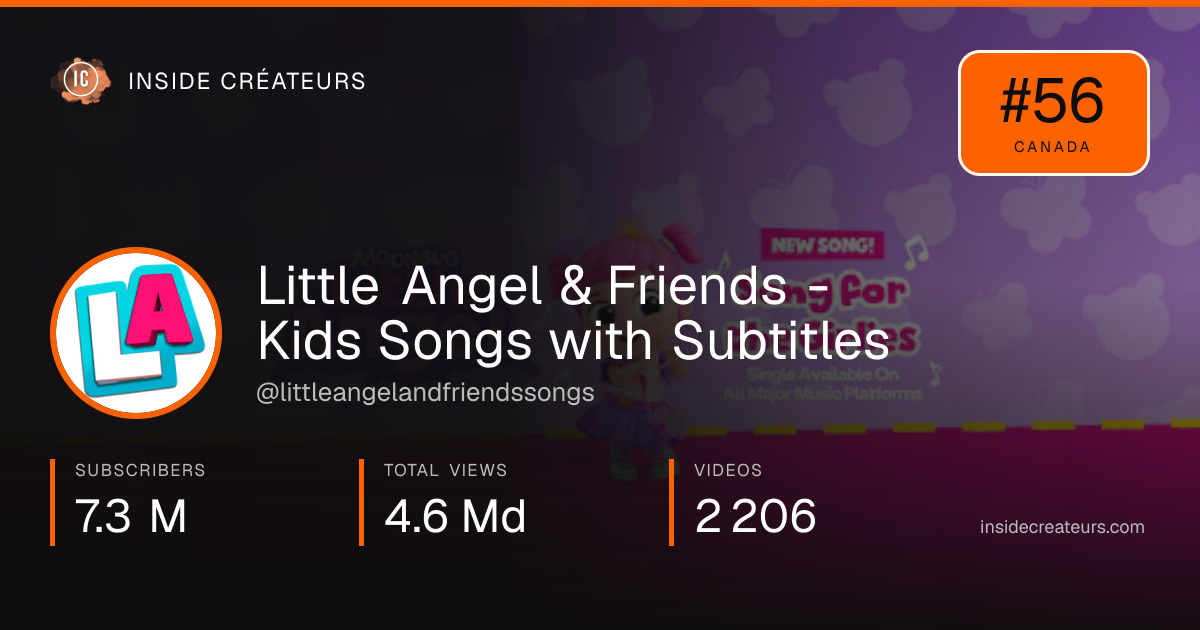 Little Angel & Friends - Kids Songs with Subtitles stats card