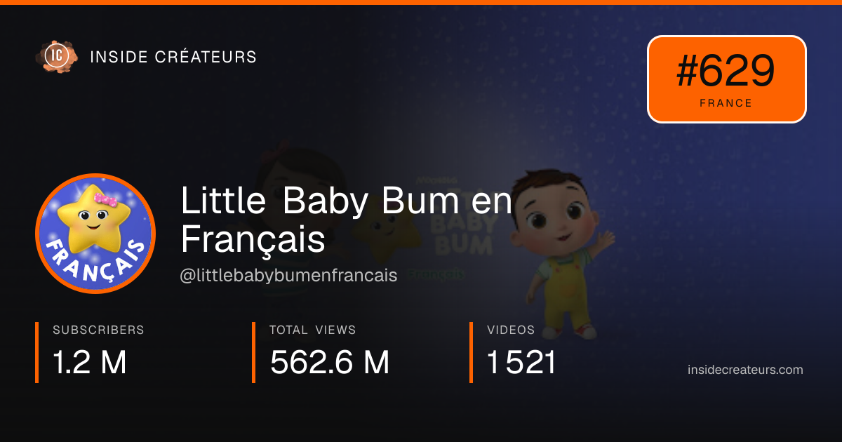 Little Baby Bum en Français stats card