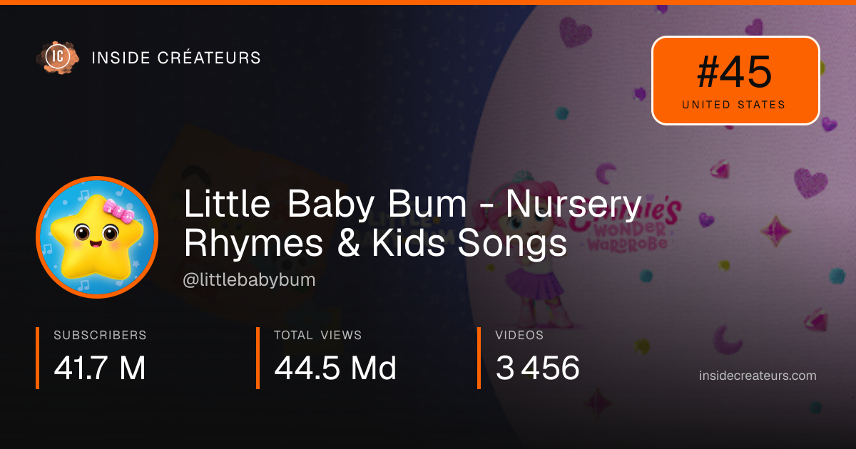Little Baby Bum - Nursery Rhymes & Kids Songs stats card