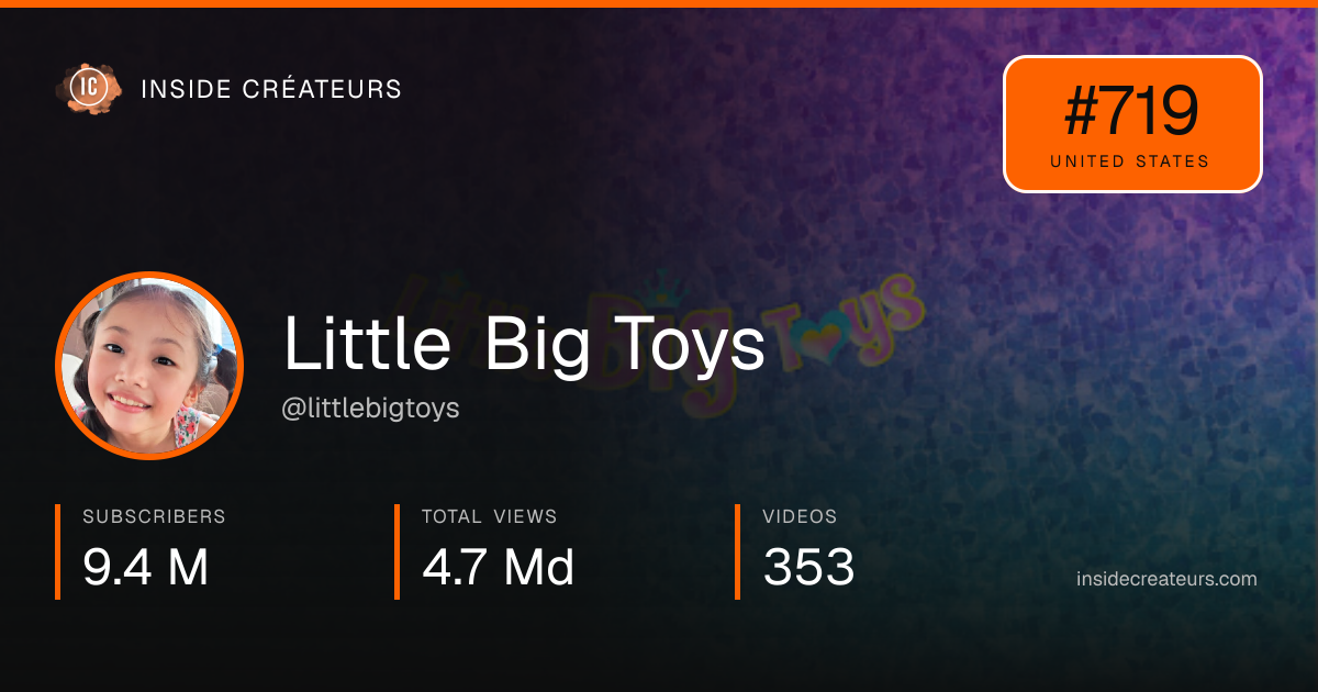Little Big Toys stats card