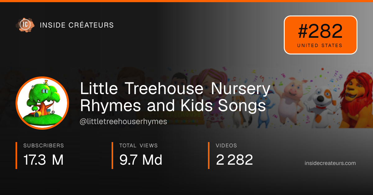 Little Treehouse Nursery Rhymes and Kids Songs stats card