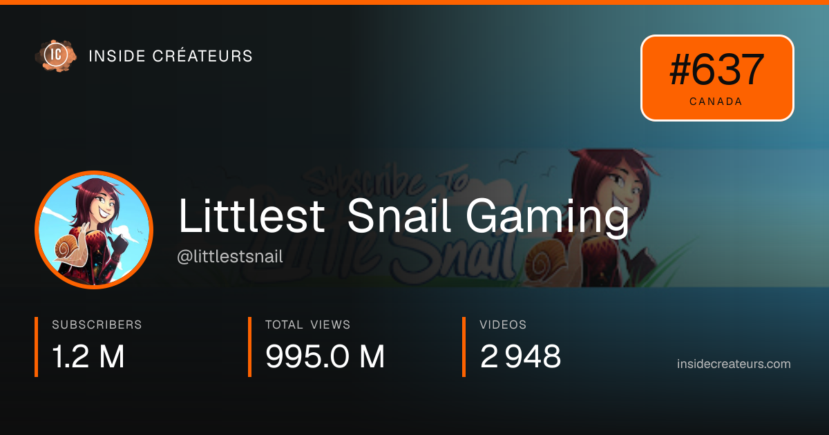 Littlest Snail Gaming stats card