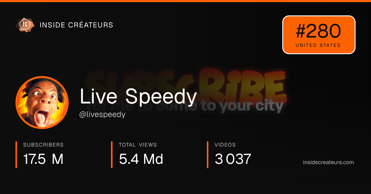 Live Speedy stats card