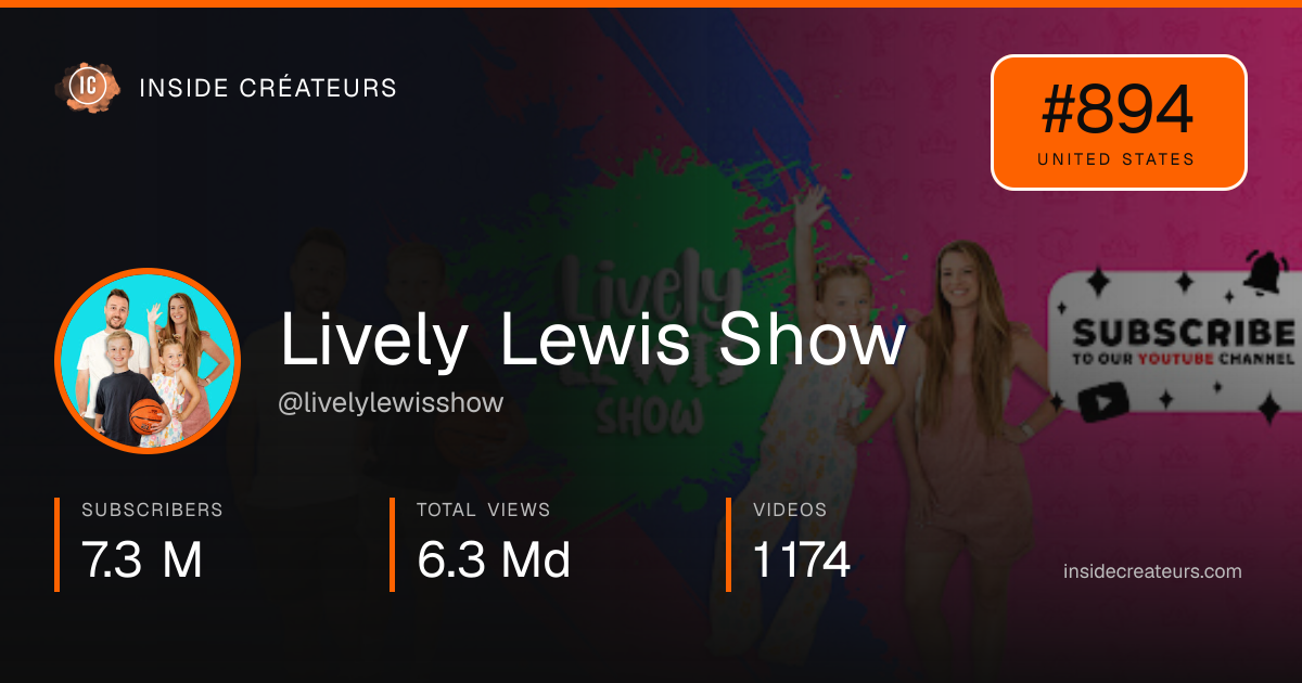 Lively Lewis Show stats card