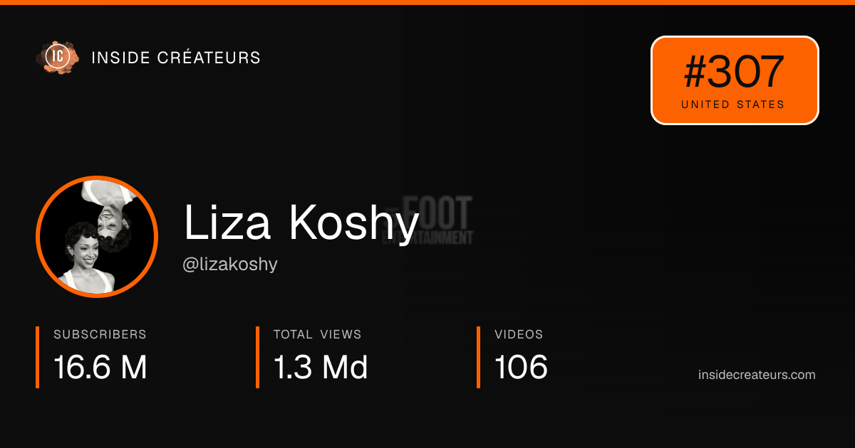 Liza Koshy stats card