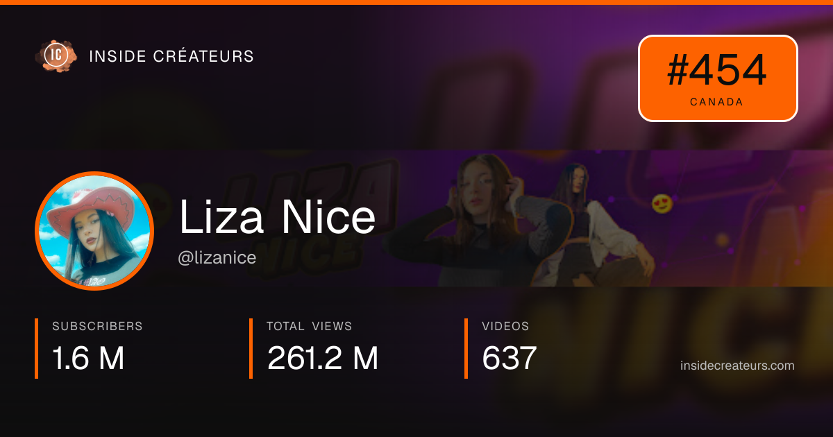 Liza Nice stats card
