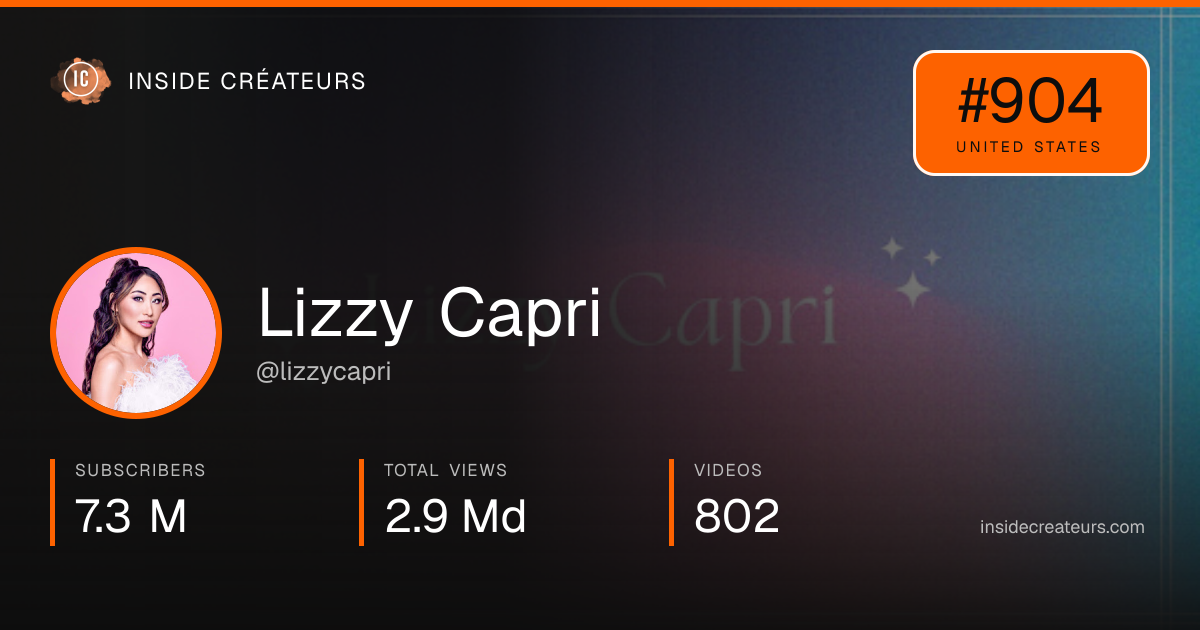 Lizzy Capri stats card