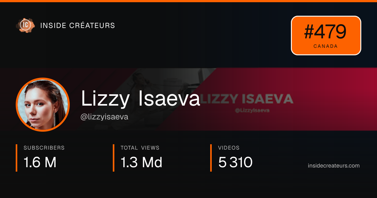 Lizzy Isaeva stats card