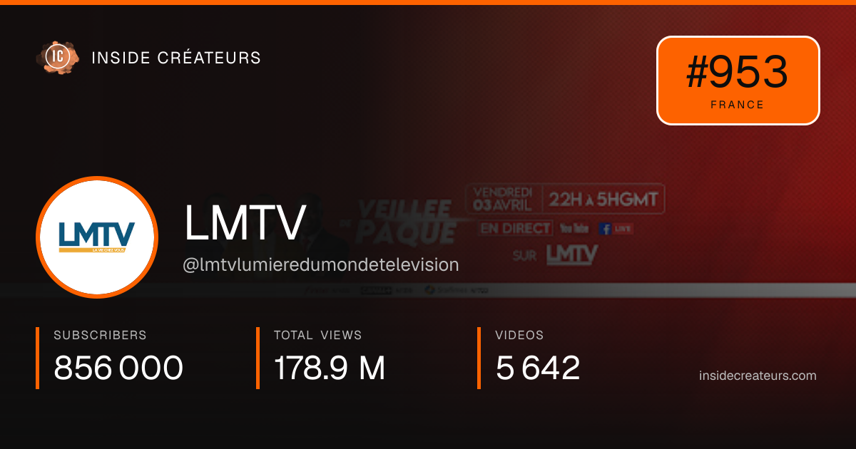 LMTV stats card