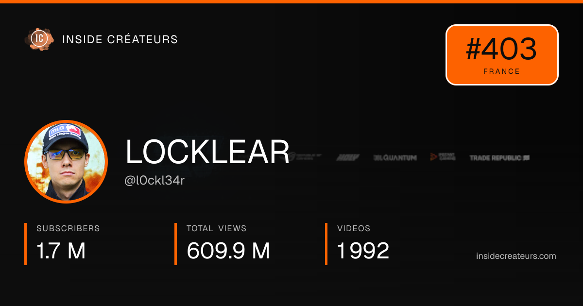 LOCKLEAR stats card