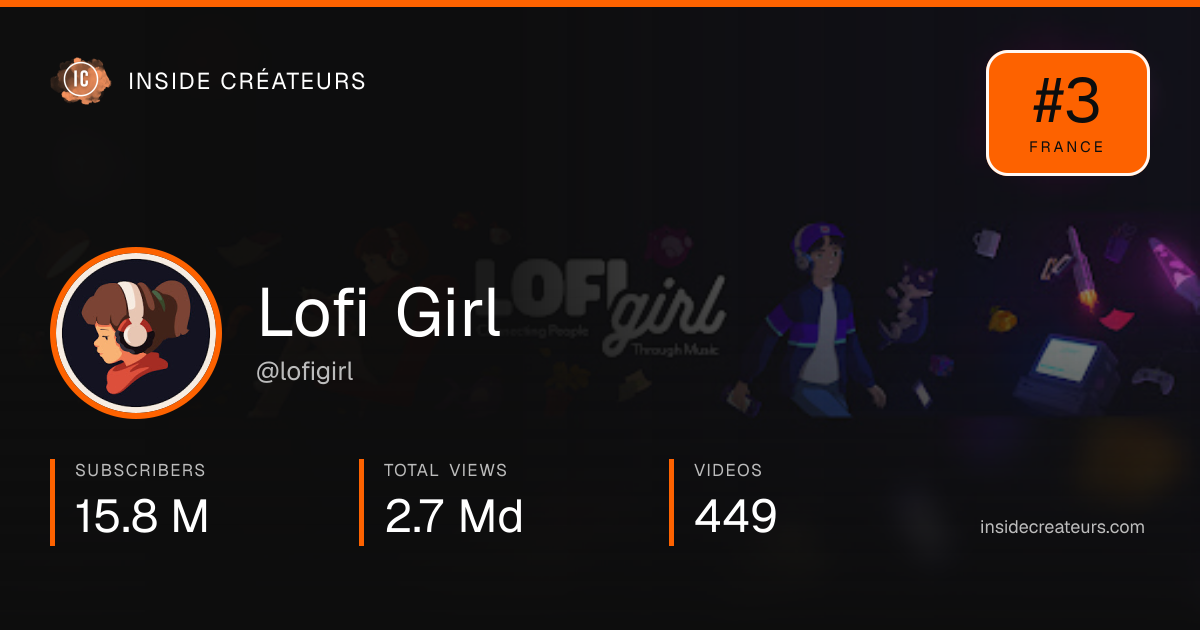 Lofi Girl stats card