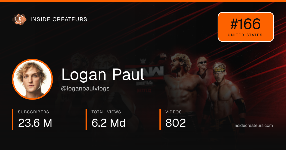 Logan Paul stats card