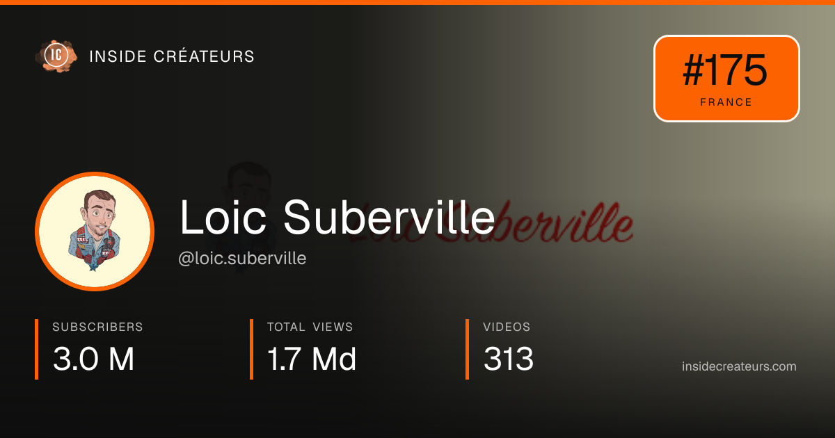 Loic Suberville stats card