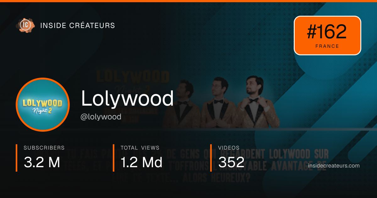 Lolywood stats card