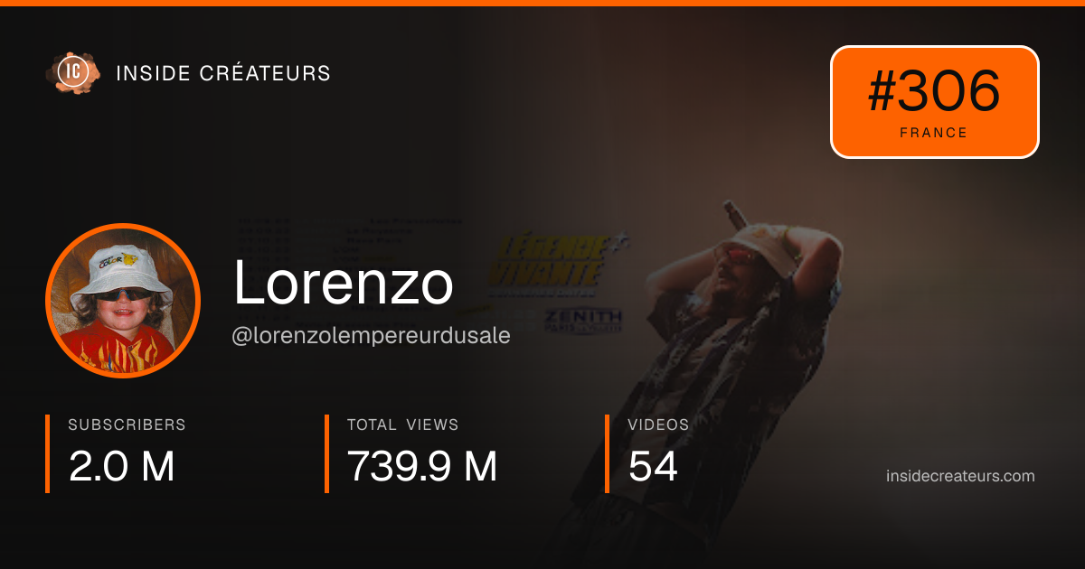 Lorenzo stats card