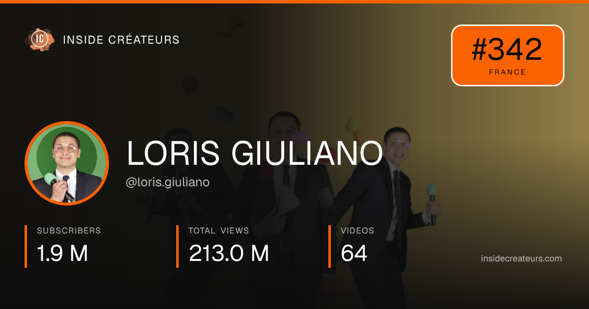 LORIS GIULIANO stats card