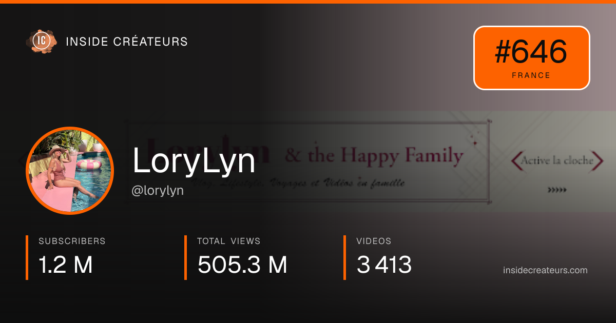 LoryLyn stats card
