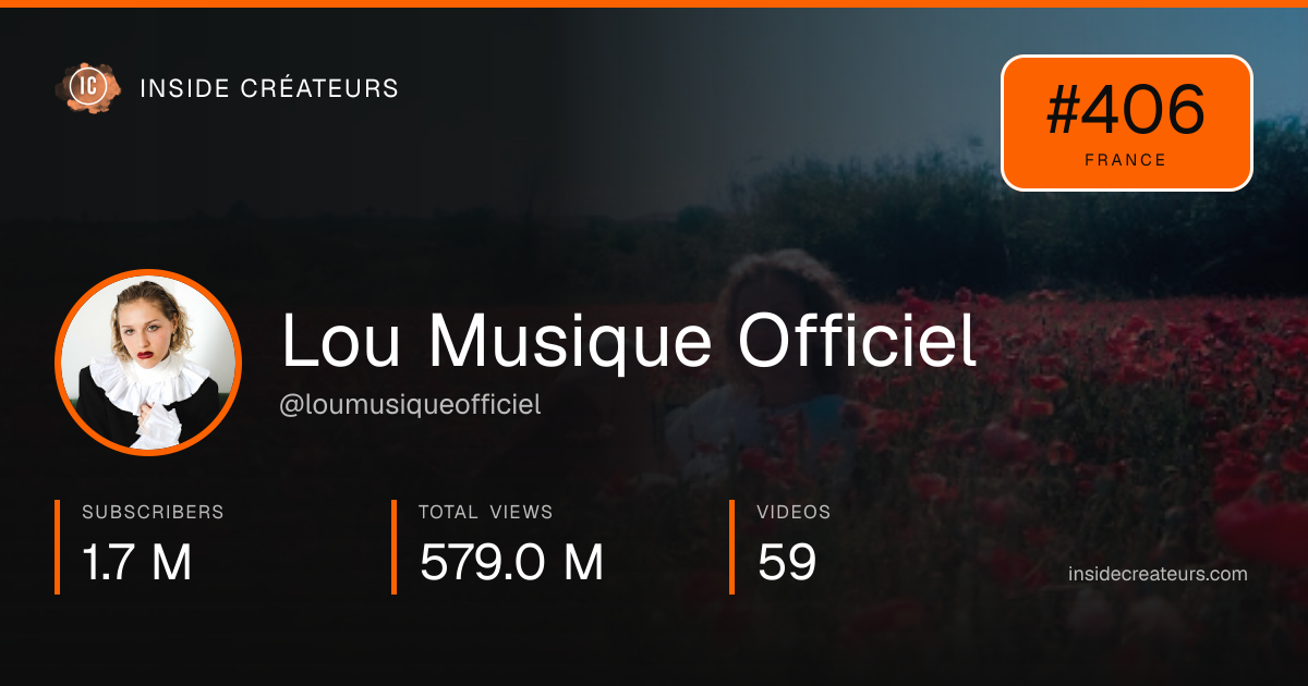 Lou Musique Officiel stats card