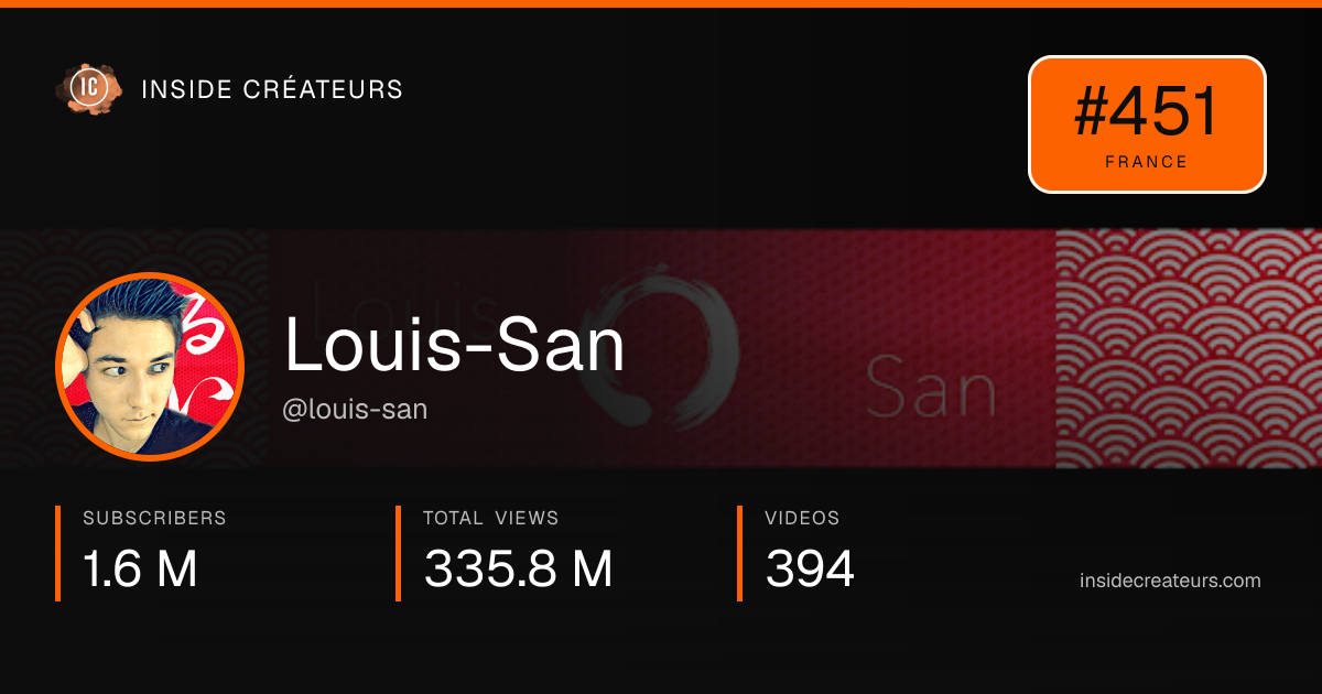 Louis-San stats card
