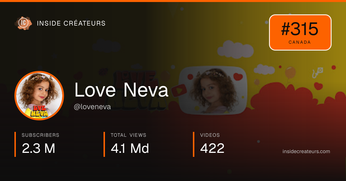 Love Neva stats card