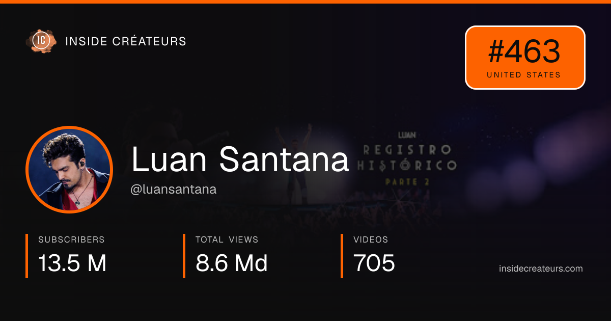 Luan Santana stats card