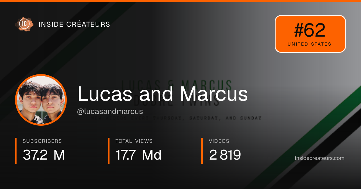 Lucas and Marcus stats card