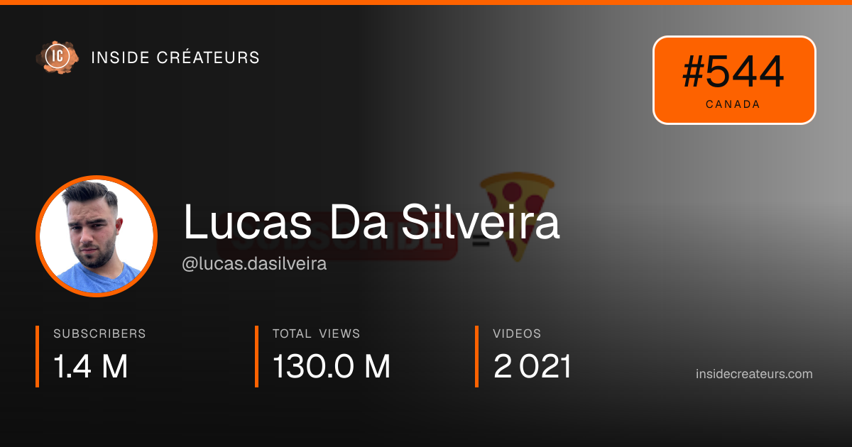 Lucas Da Silveira stats card