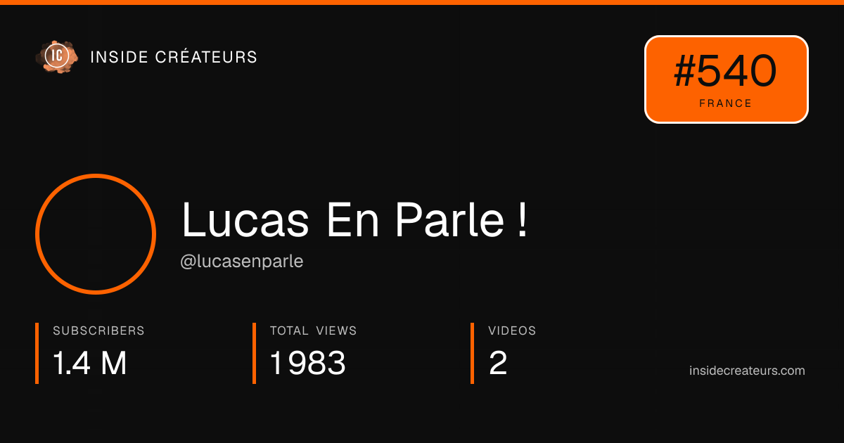 Lucas En Parle ! stats card