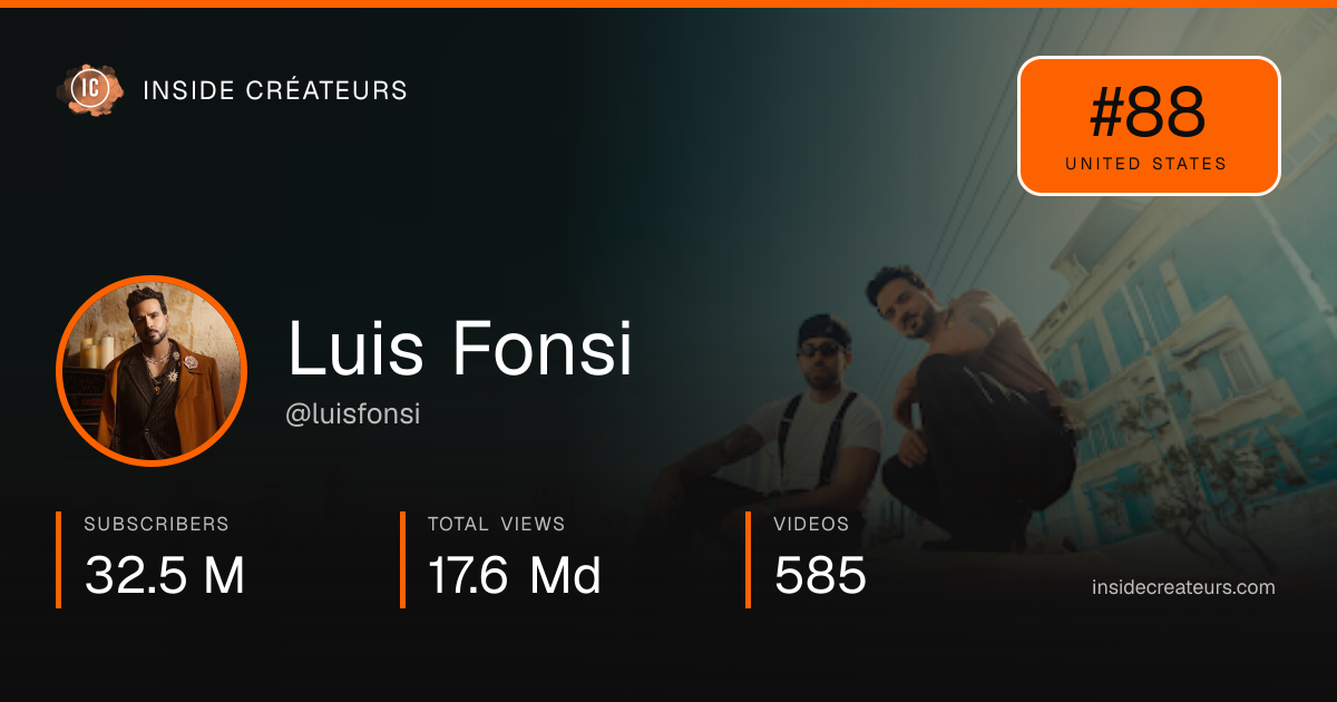 Luis Fonsi stats card