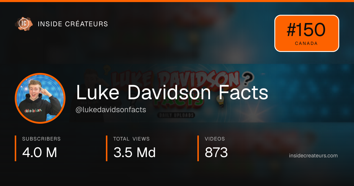 Luke Davidson Facts stats card