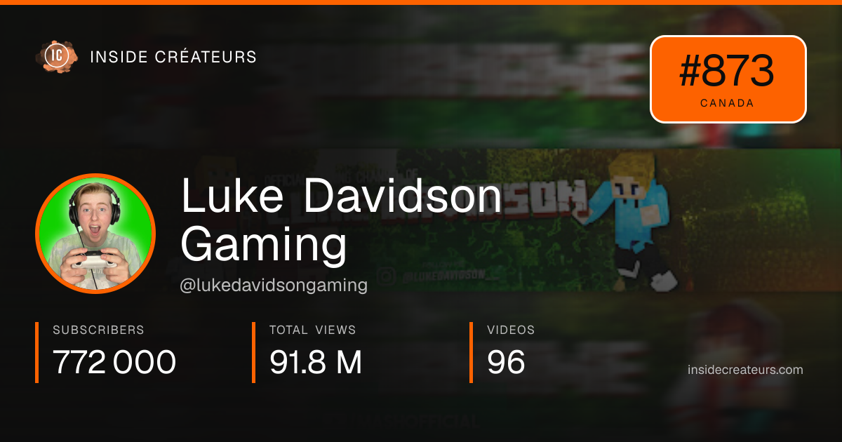 Luke Davidson Gaming stats card