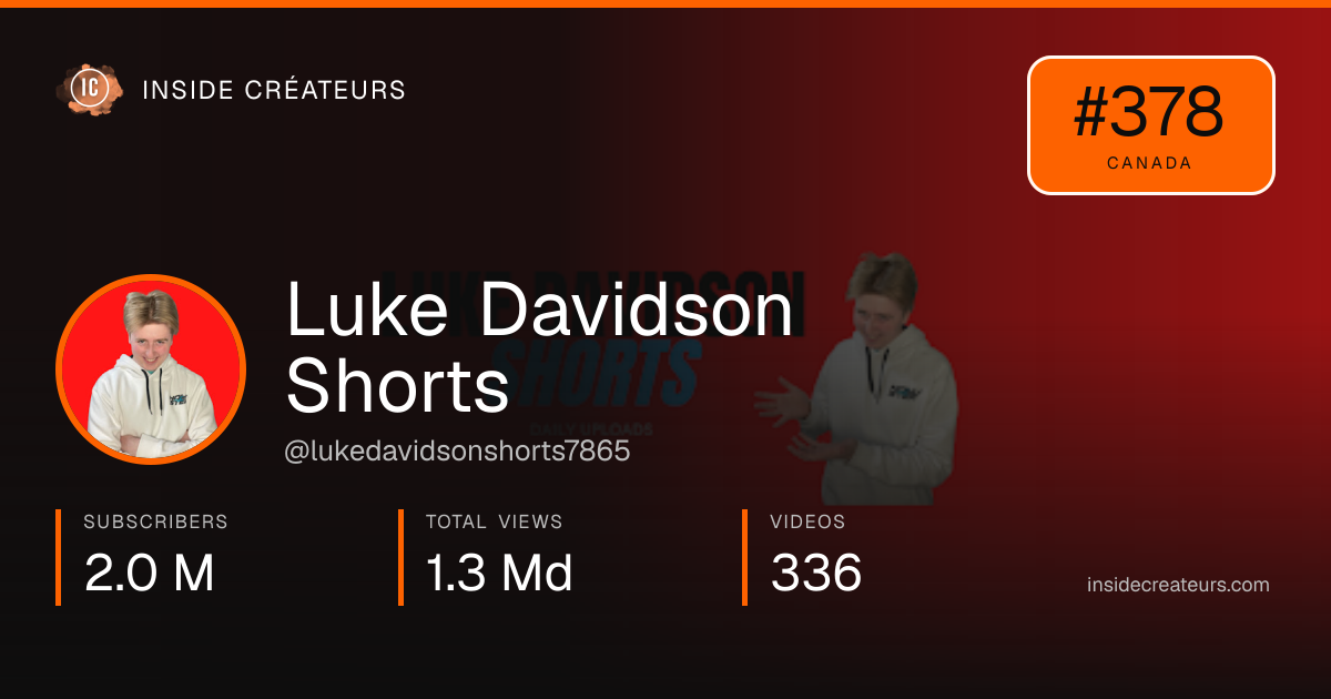 Luke Davidson Shorts stats card