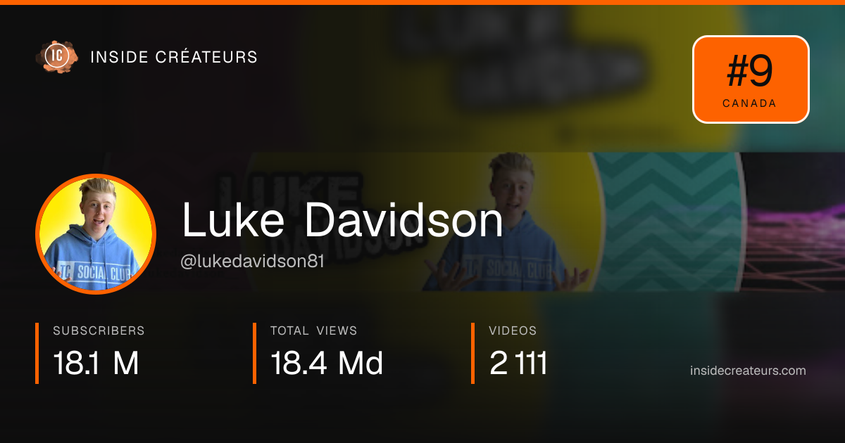 Luke Davidson stats card