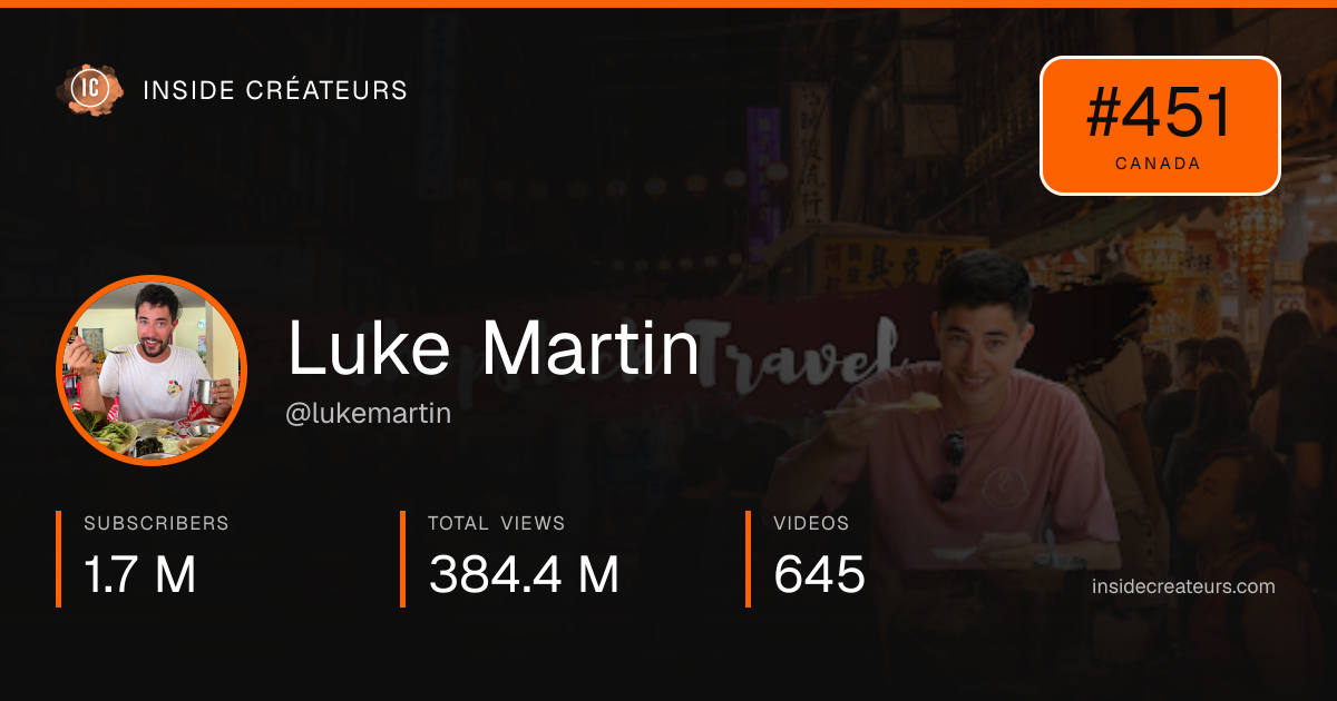 Luke Martin stats card