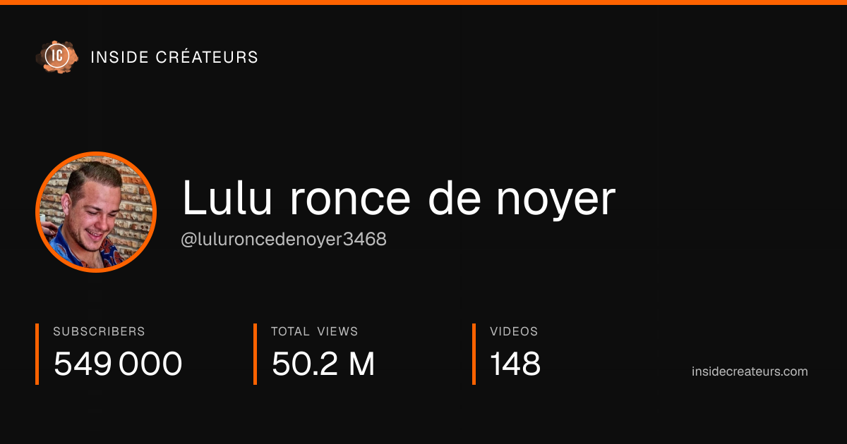 Lulu ronce de noyer stats card