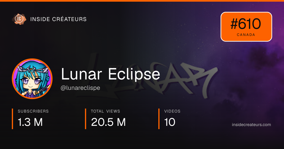 Lunar Eclipse stats card